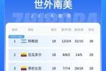 扣3分又何妨！厄瓜多尔-3分开局，最终南美区第2昂首挺进美加墨！